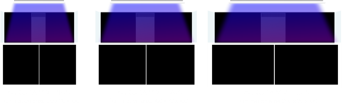 VervVe G3 Ausleuchtung