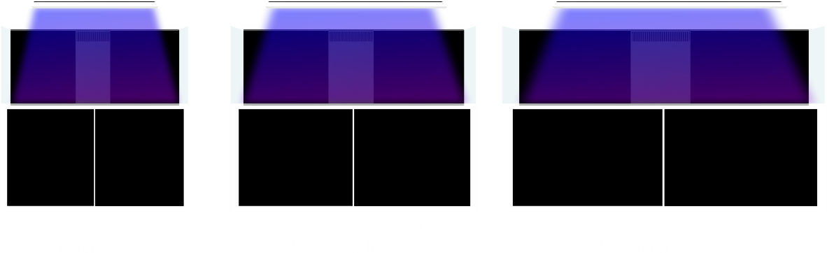 VervVe G3 Ausleuchtung
